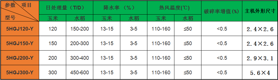 120噸小麥烘幹塔